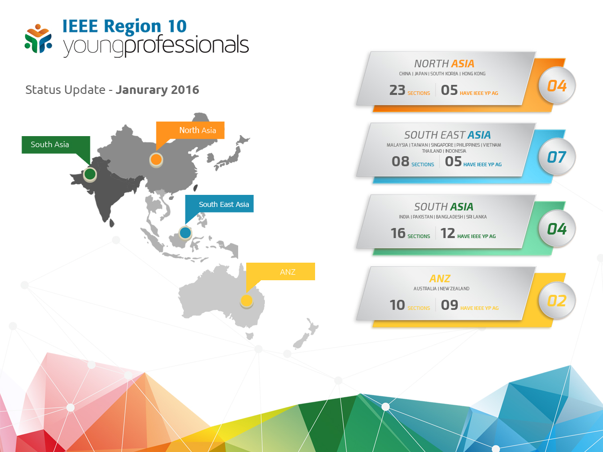 Read more about the article IEEE Region 10 Young Professionals – Geographic Zones